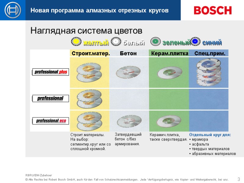 3 RBRU/EW-Zubehoer Отдельный круг для:  мрамора  асфальта  твердых материалов  абразивных